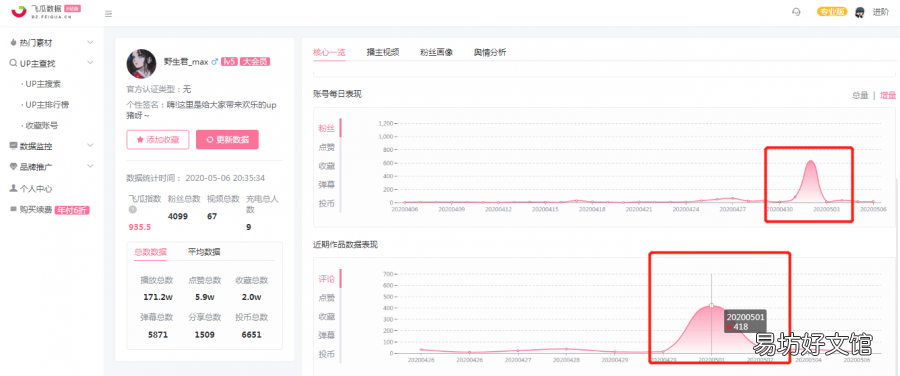 免費視頻素材無水印素材網站 爆款視頻要素有哪些
