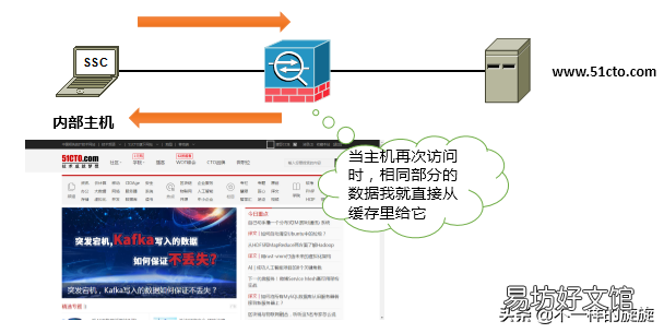 服务器端口防护方法 风云防火墙好用吗