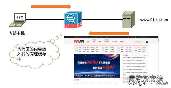 服务器端口防护方法 风云防火墙好用吗