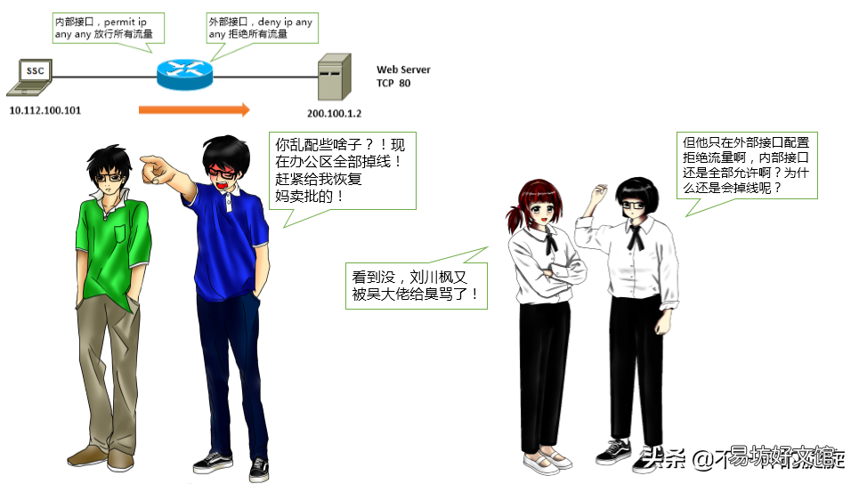 服务器端口防护方法 风云防火墙好用吗