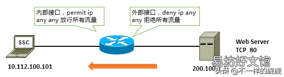 服务器端口防护方法 风云防火墙好用吗