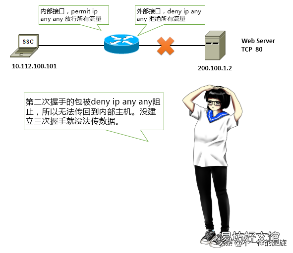 服务器端口防护方法 风云防火墙好用吗