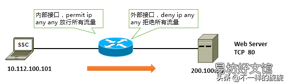 服务器端口防护方法 风云防火墙好用吗
