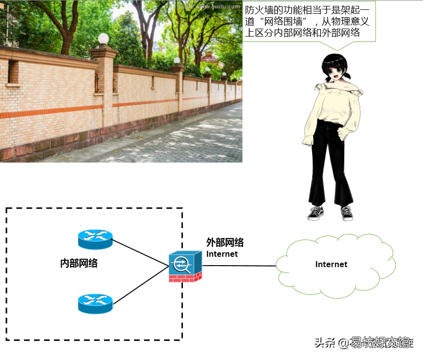 服务器端口防护方法 风云防火墙好用吗