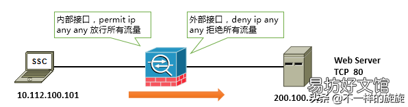 服务器端口防护方法 风云防火墙好用吗