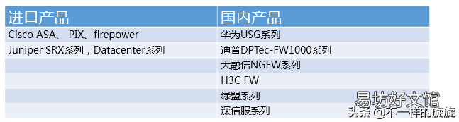 服务器端口防护方法 风云防火墙好用吗
