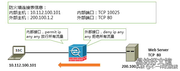 服务器端口防护方法 风云防火墙好用吗