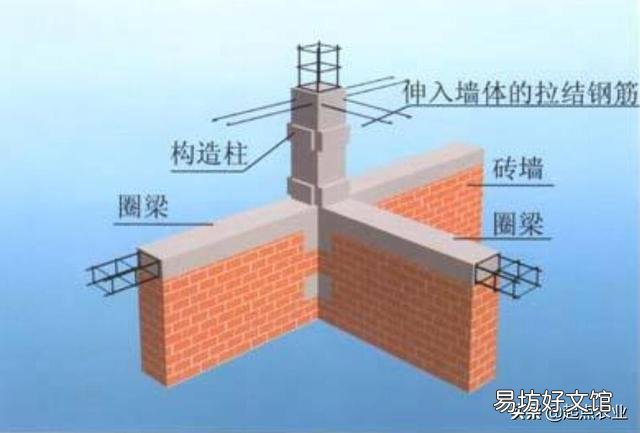 老地基不做地梁只做圈梁建二层合适吗？