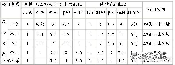 抹灰用了砂浆王还能帖砖吗?
