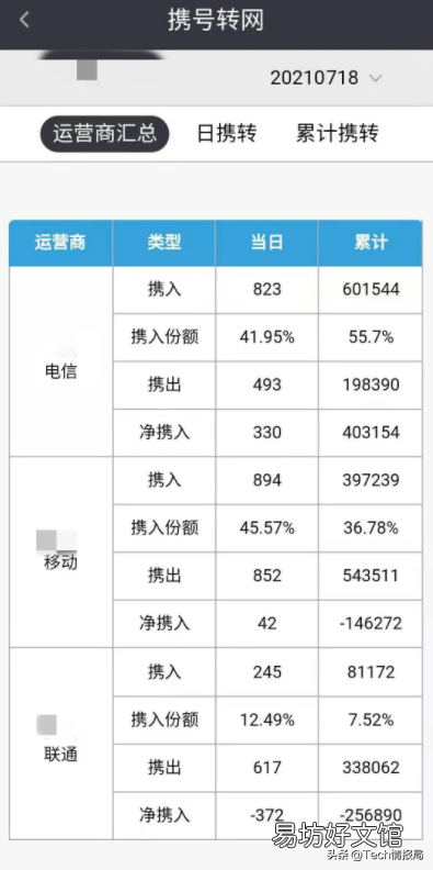 公认最好的流量卡 移动携号转网短信指令