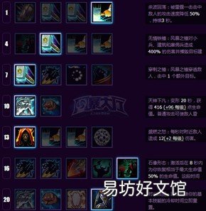 魔兽世界风暴之锤介绍 风暴之锤最强阵容