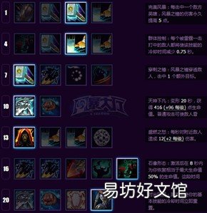 魔兽世界风暴之锤介绍 风暴之锤最强阵容