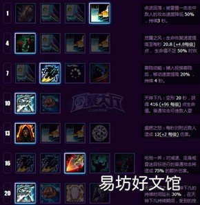 魔兽世界风暴之锤介绍 风暴之锤最强阵容