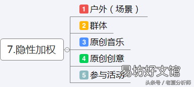 抖音策划的注意事项 抖音策划方案怎么做