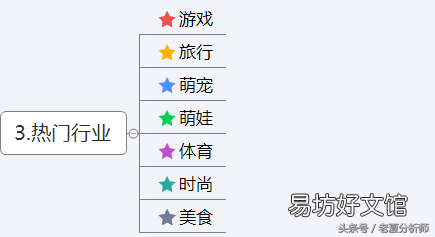 抖音策划的注意事项 抖音策划方案怎么做