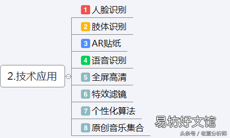 抖音策划的注意事项 抖音策划方案怎么做
