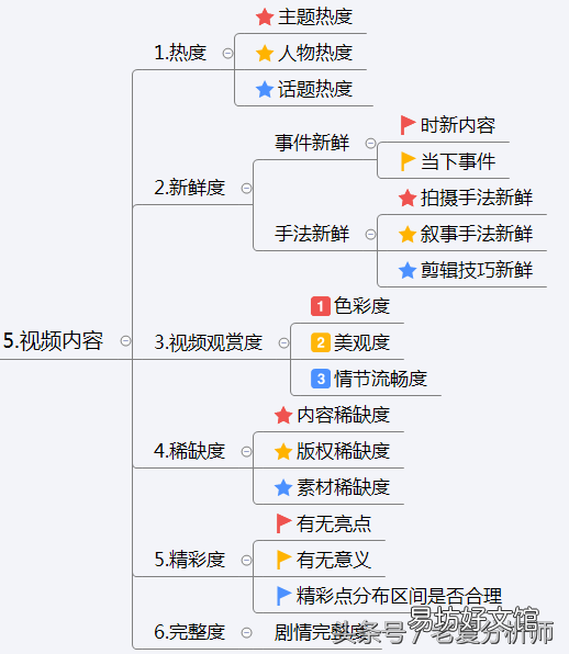 抖音策划的注意事项 抖音策划方案怎么做