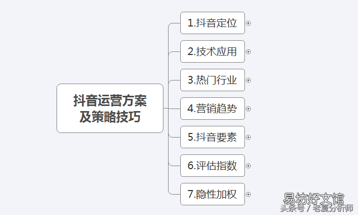 抖音策划的注意事项 抖音策划方案怎么做