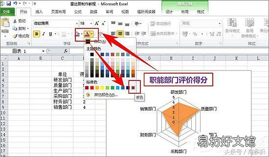 讲解雷达图分析数据 雷达图怎么做好看