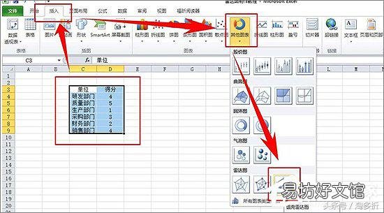 讲解雷达图分析数据 雷达图怎么做好看