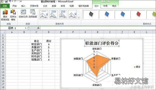 讲解雷达图分析数据 雷达图怎么做好看