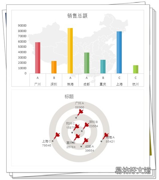 用excel做图表的步骤 excel图表制作教程入门