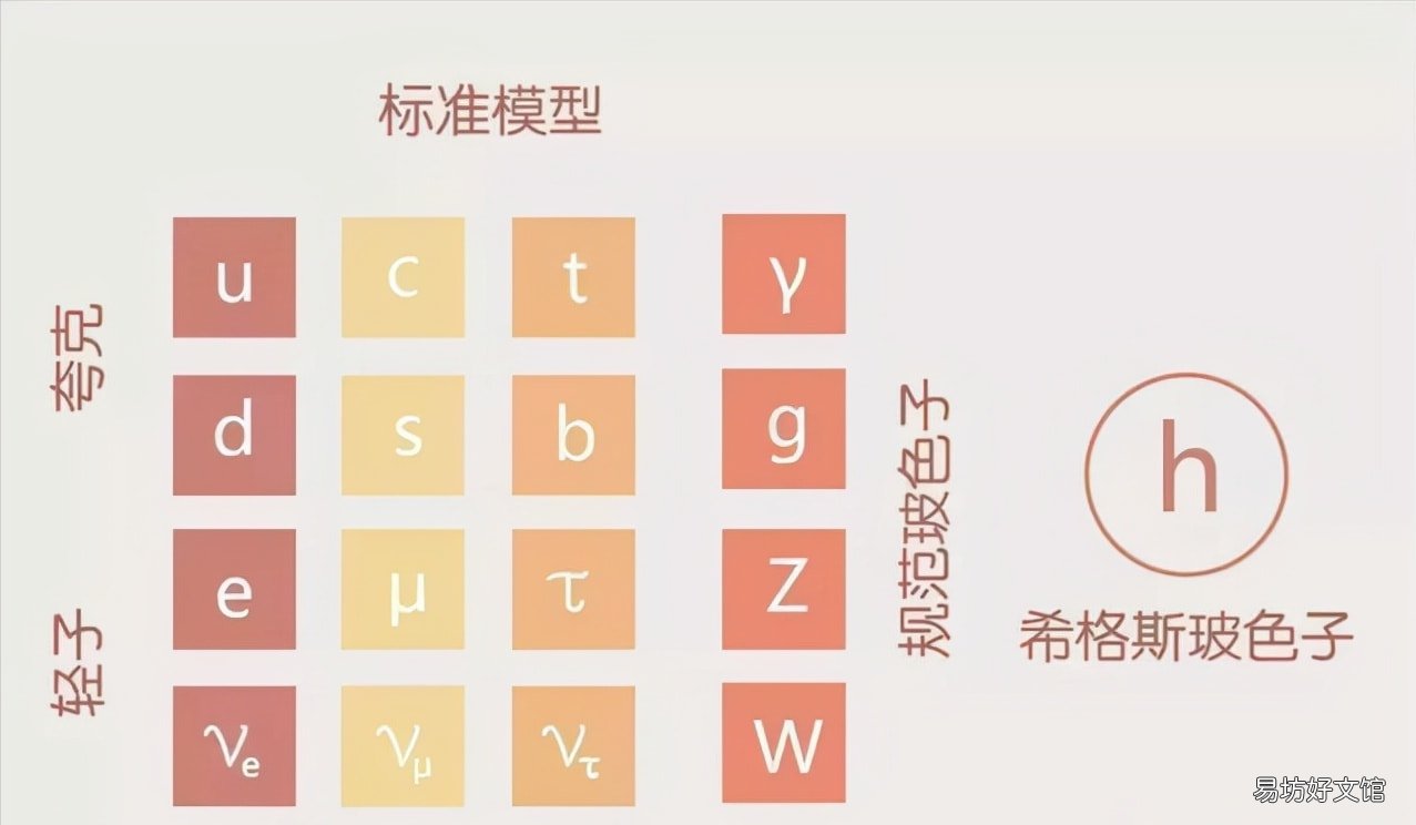 最高速度是多少 粒子加速器是如何加速粒子的