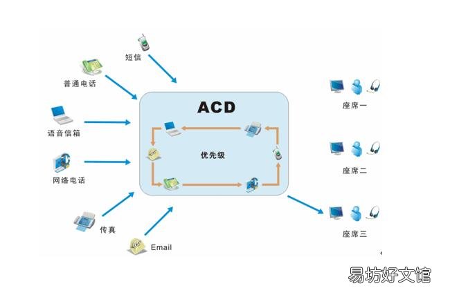 单位固定电话移机办理方法 电话转接怎么设置