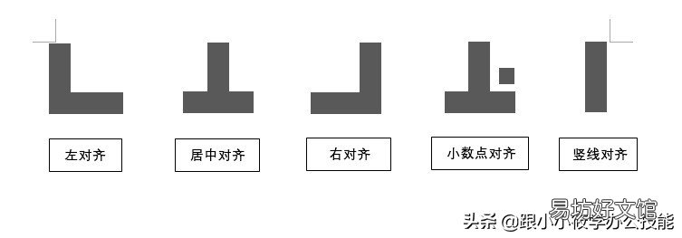 word表格里的字放在中间的方法 表格文字上下居中怎么设置