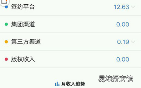 适合新手写小说网站 起点作家助手怎么用