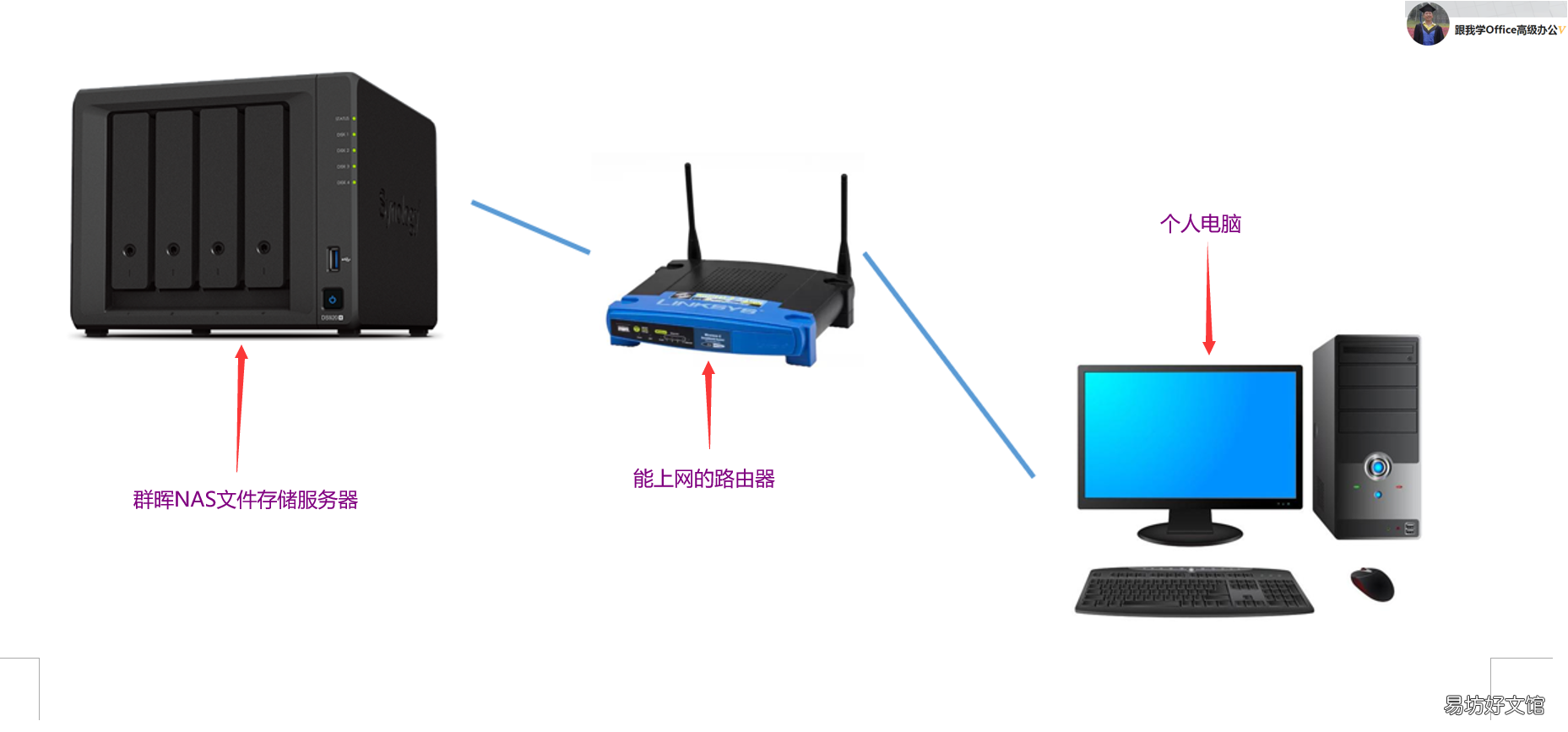 nas网络存储服务器使用 nas存储服务器搭建