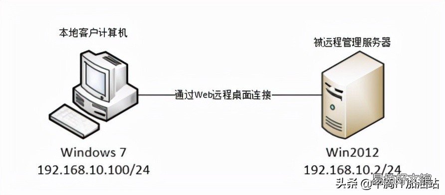 server和windows区别 windows 2012 serve安装