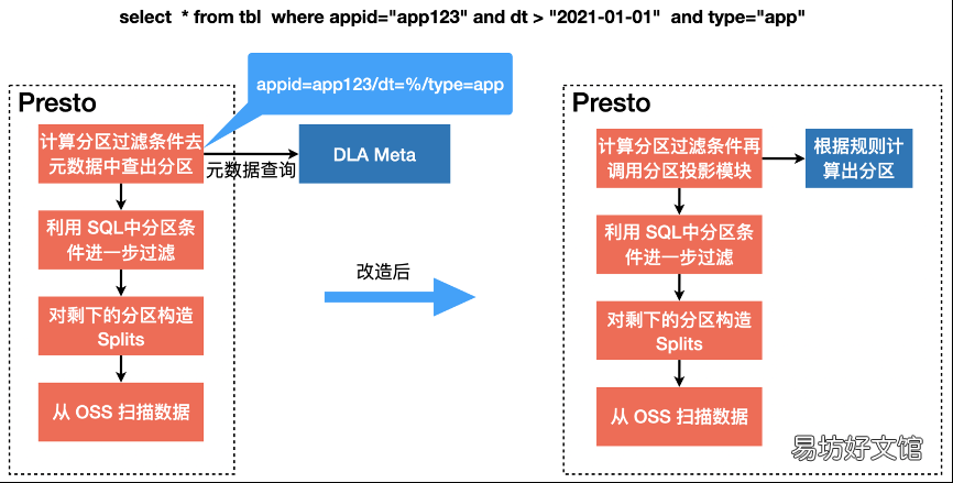 阿里网盘优质资源分享 阿里云管理控制台