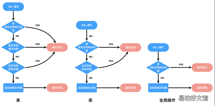 阿里网盘优质资源分享 阿里云管理控制台