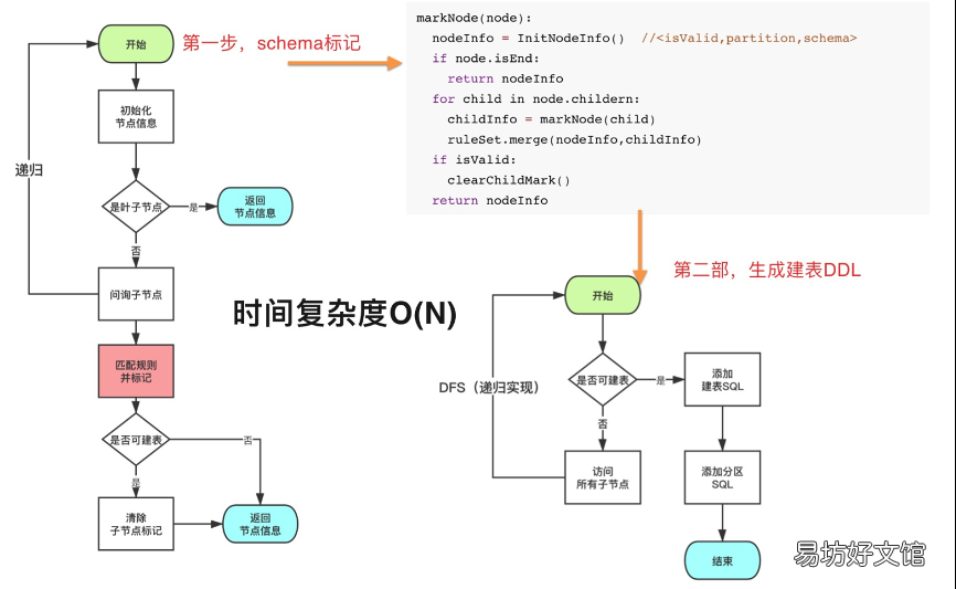 阿里网盘优质资源分享 阿里云管理控制台