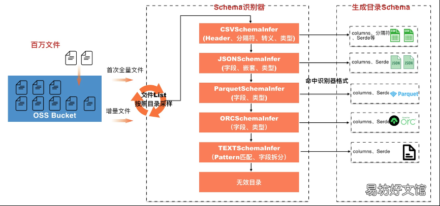 阿里网盘优质资源分享 阿里云管理控制台
