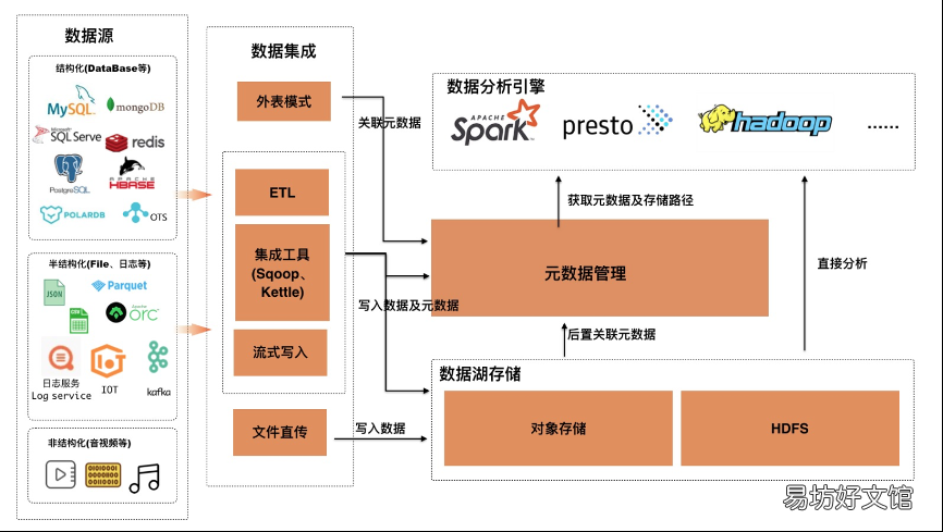 阿里网盘优质资源分享 阿里云管理控制台