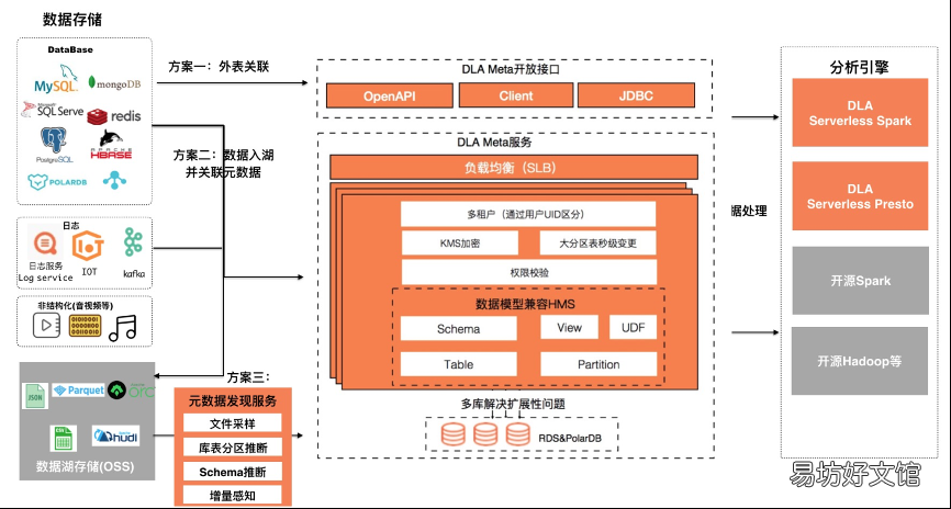 阿里网盘优质资源分享 阿里云管理控制台