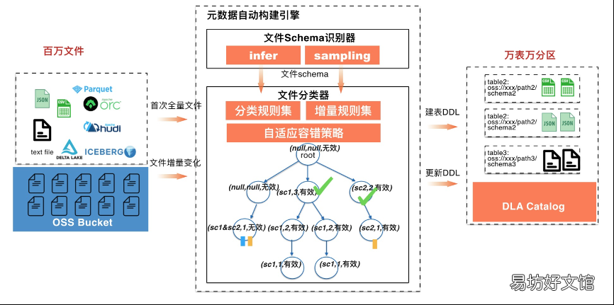 阿里网盘优质资源分享 阿里云管理控制台