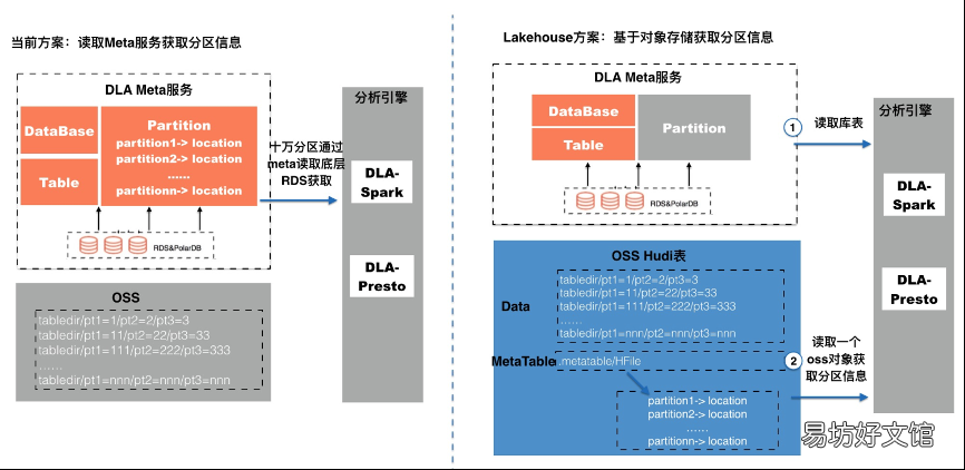 阿里网盘优质资源分享 阿里云管理控制台