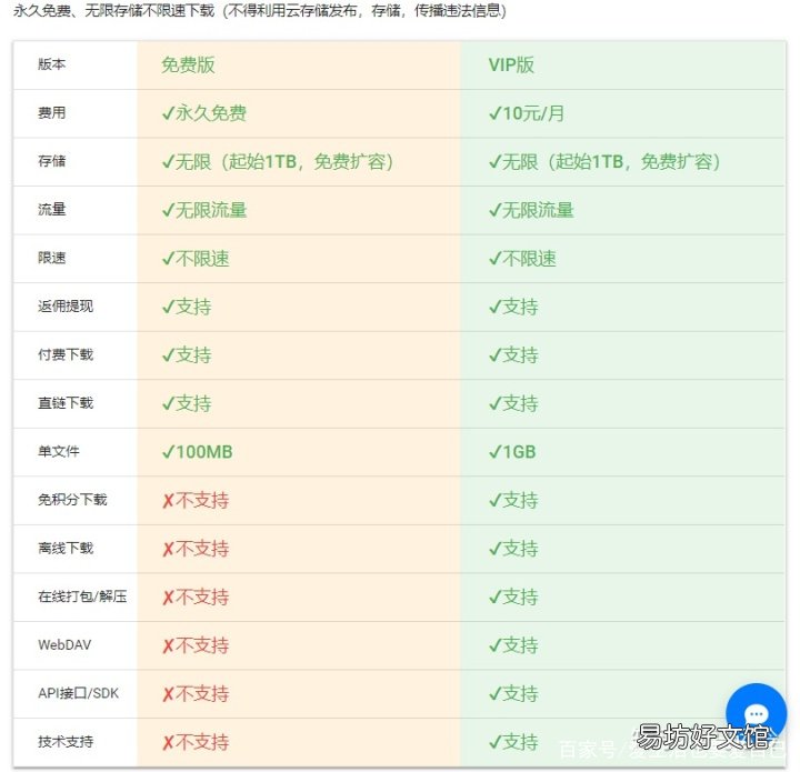 免費空間服務器推薦 穩定免費空間有哪些