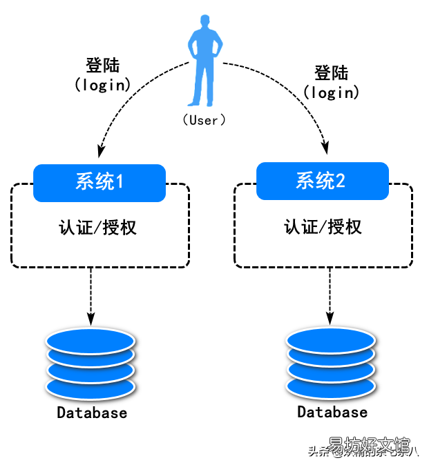 单点登录失败解决措施 单点登录框架有哪些