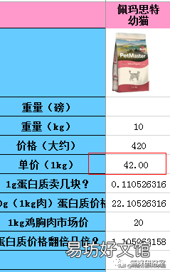 佩玛斯特猫粮怎么样(佩玛斯特猫粮到底怎么样)
