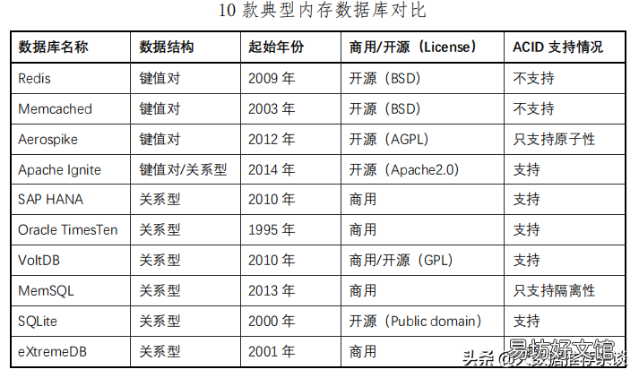 手机数据恢复软件推荐 sd数据库检索式