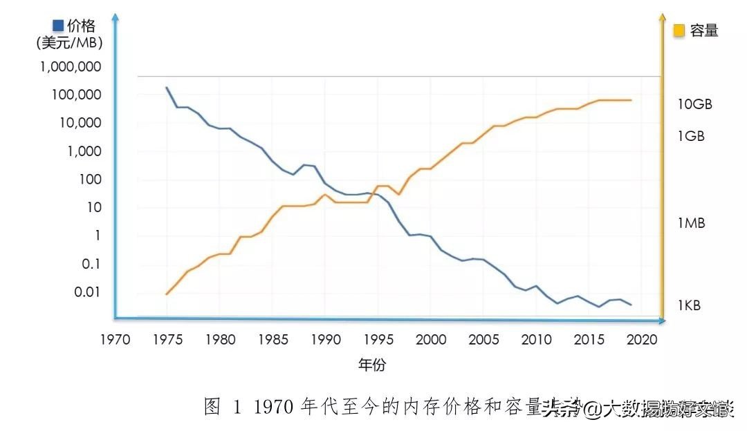 手机数据恢复软件推荐 sd数据库检索式