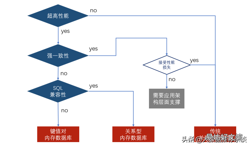 手机数据恢复软件推荐 sd数据库检索式