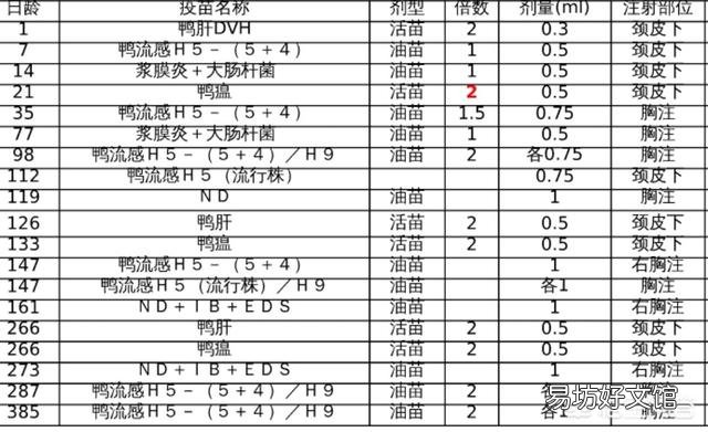 我想养二千只白鸭,我新入行,想请教各位师傅,投养时用什么药消毒打什么疫苗?谢谢?