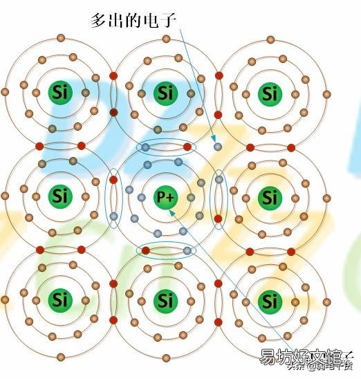 二极管的应用领域 二极管的应用步骤