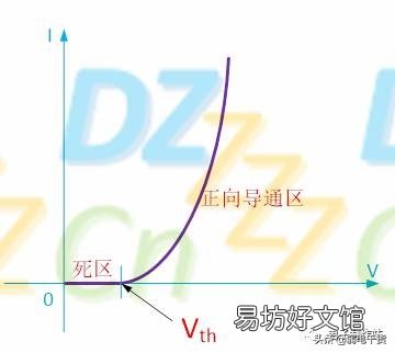 二极管的应用领域 二极管的应用步骤
