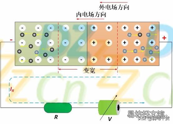 二极管的应用领域 二极管的应用步骤